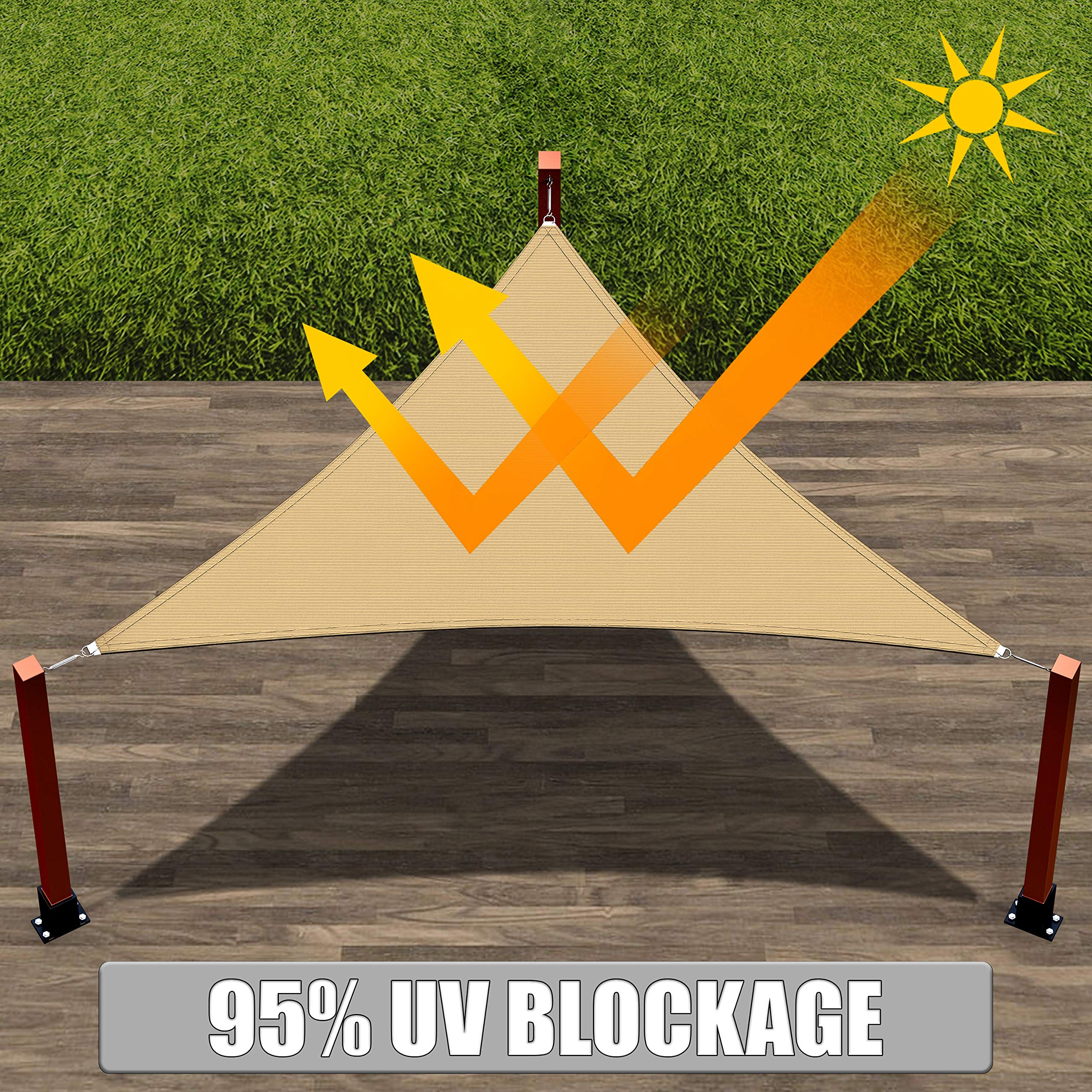 Understanding Shade Sail UV Protection